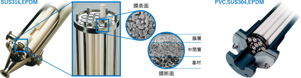 ろ過器の写真です。膜表面、膜断面を掲載しています。